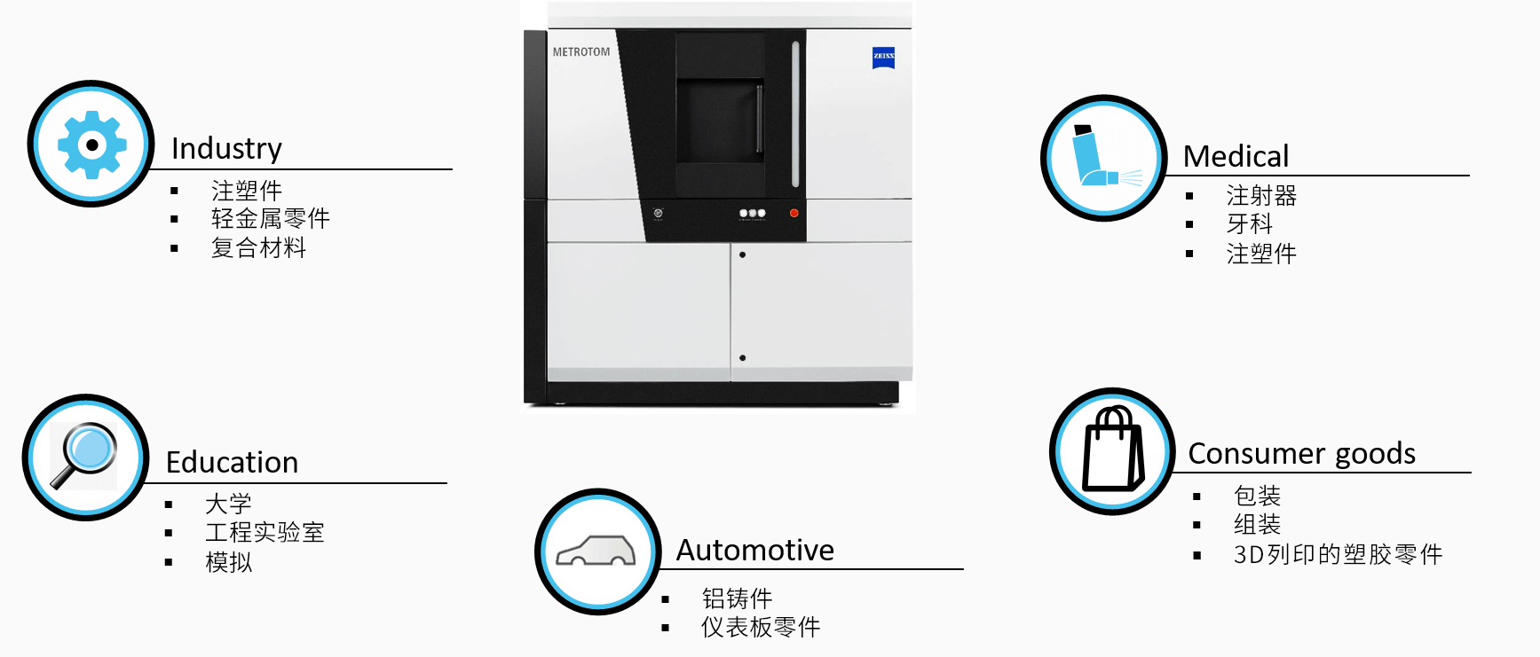 阳江阳江蔡司阳江工业CT