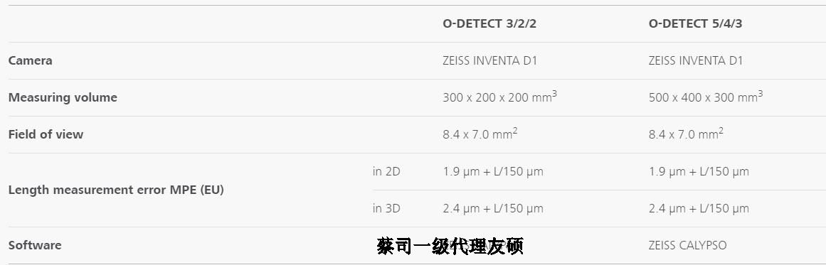 阳江蔡司影像测量仪